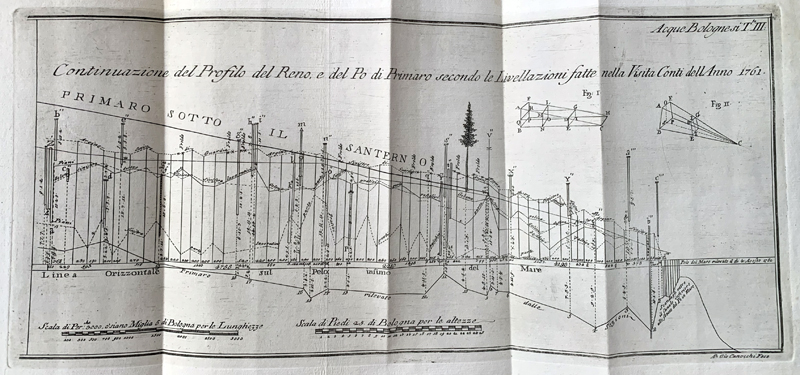 Leonardo Ximenes, 1785